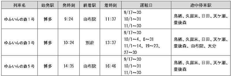 博多～由布院・別府