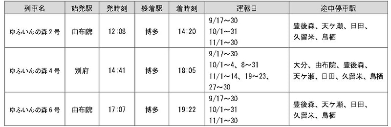 別府・由布院～博多