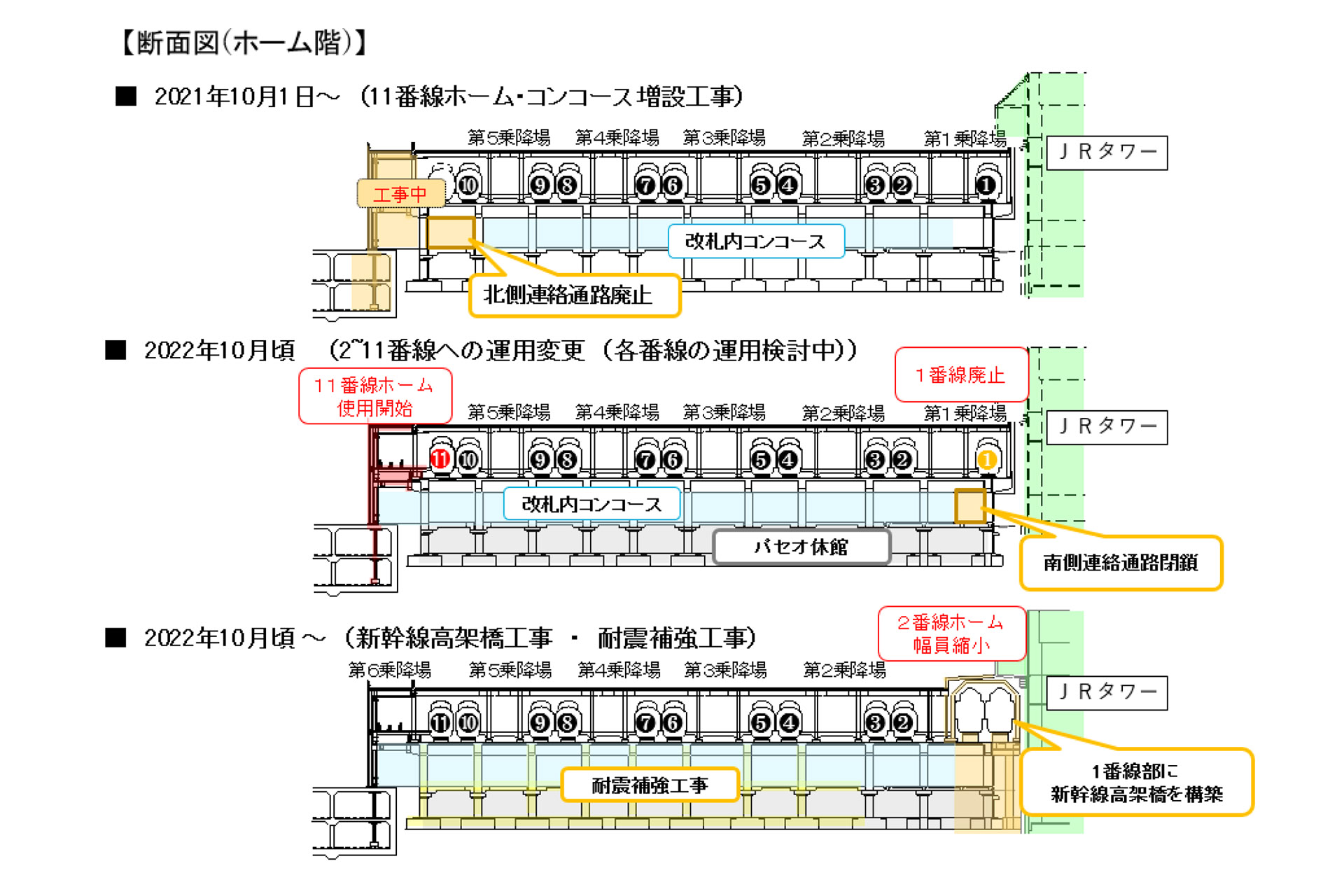 11番線ホーム新設と、1番線ホームの廃止