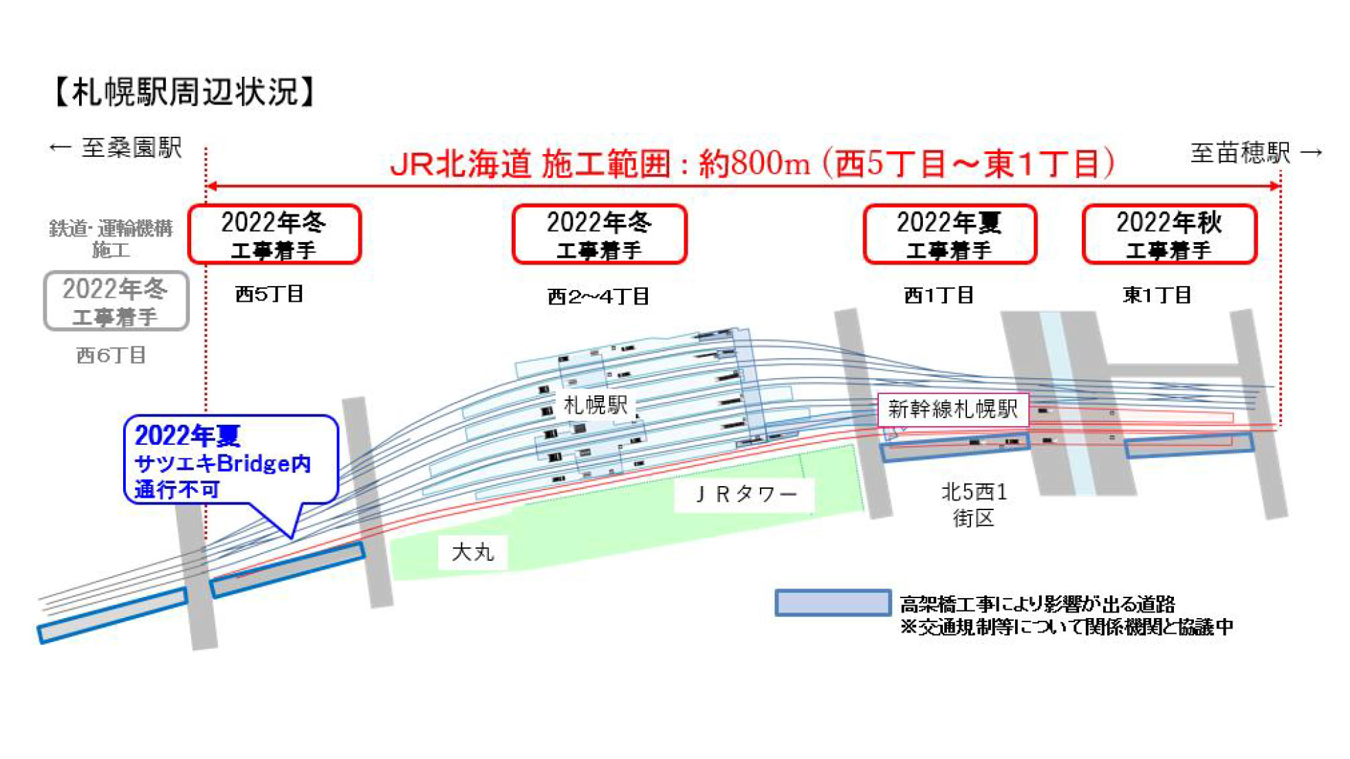 新幹線駅舎と高架橋工事