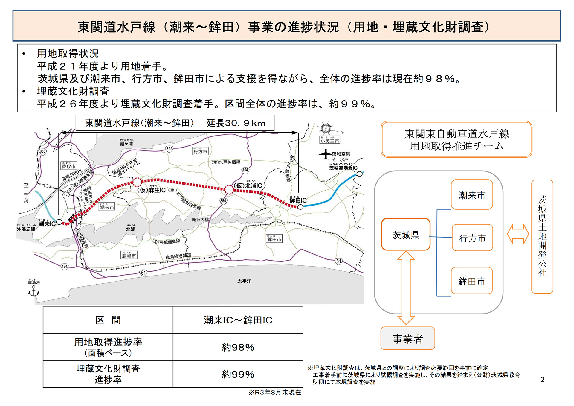 東関道 潮来～鉾田、工事の進捗