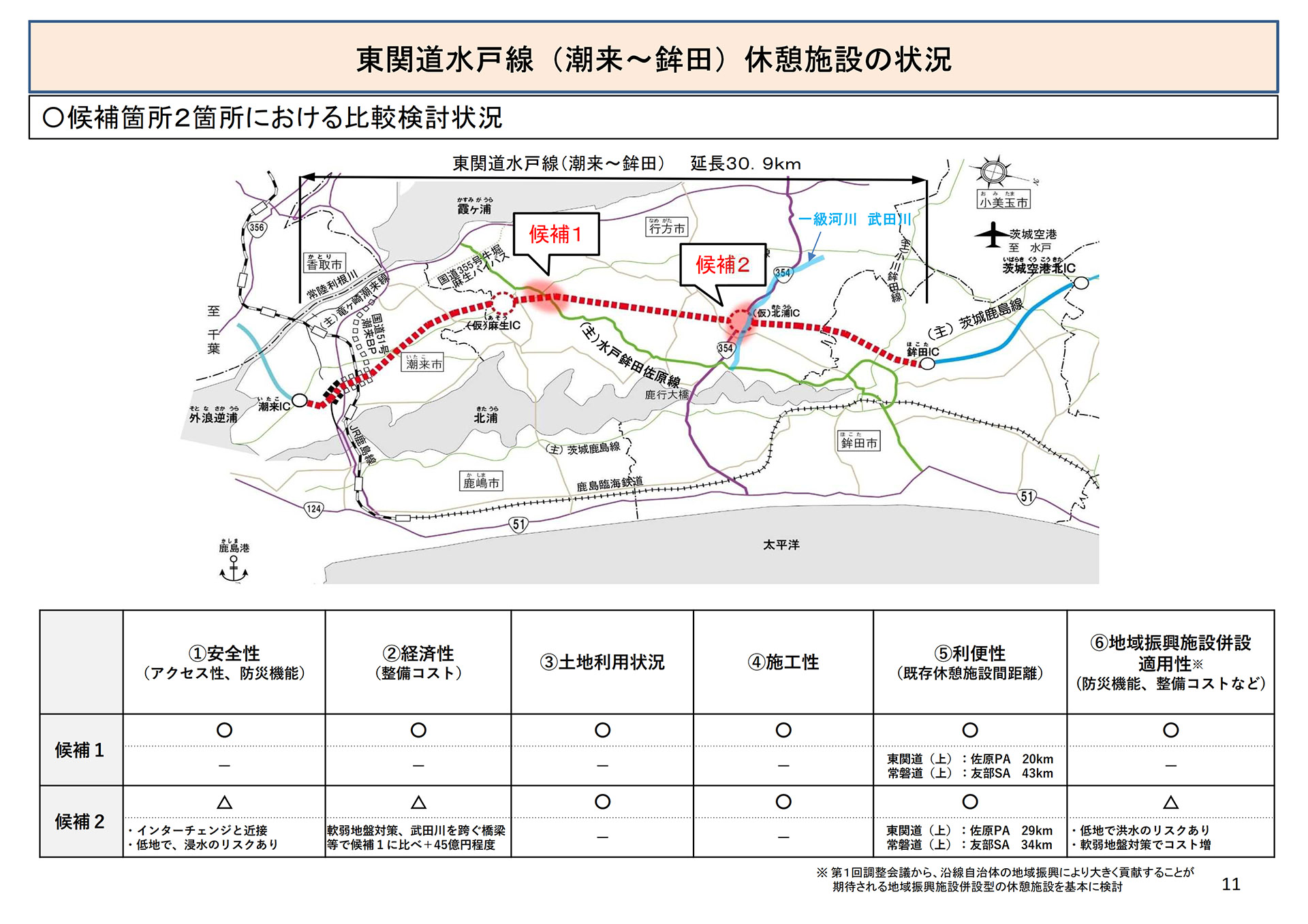休憩施設の設置位置候補と比較結果