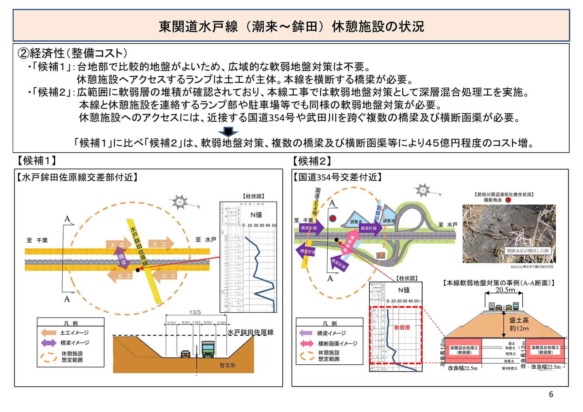 休憩施設候補地の比較