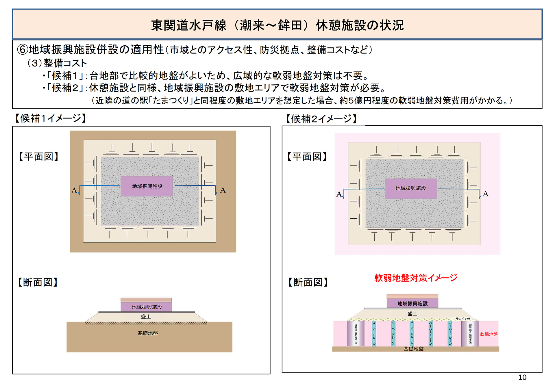 休憩施設候補地の比較