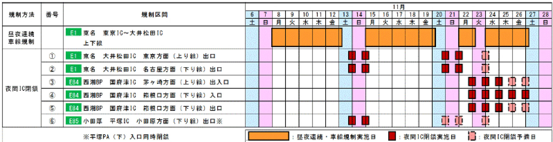 交通規制カレンダー