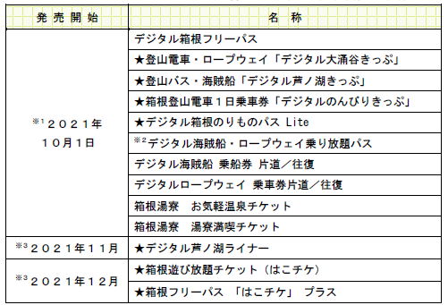 デジタルチケット一覧