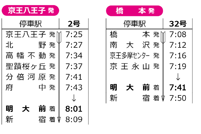京王ライナー上り列車時刻表