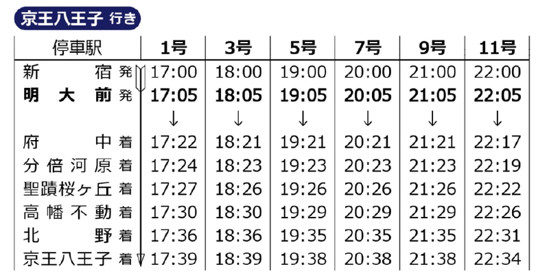 京王ライナー京王八王子行き時刻表