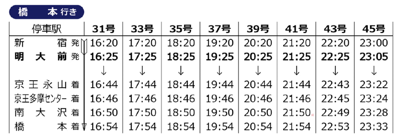京王ライナー橋本行き時刻表