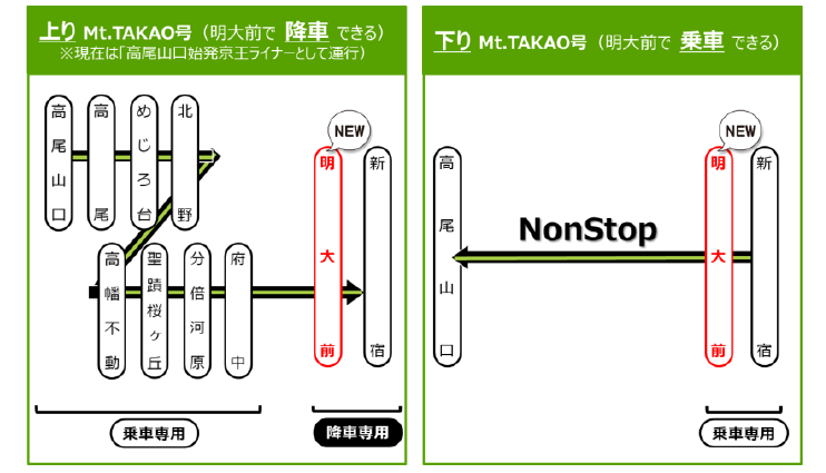 Mt.TAKAO号停車駅