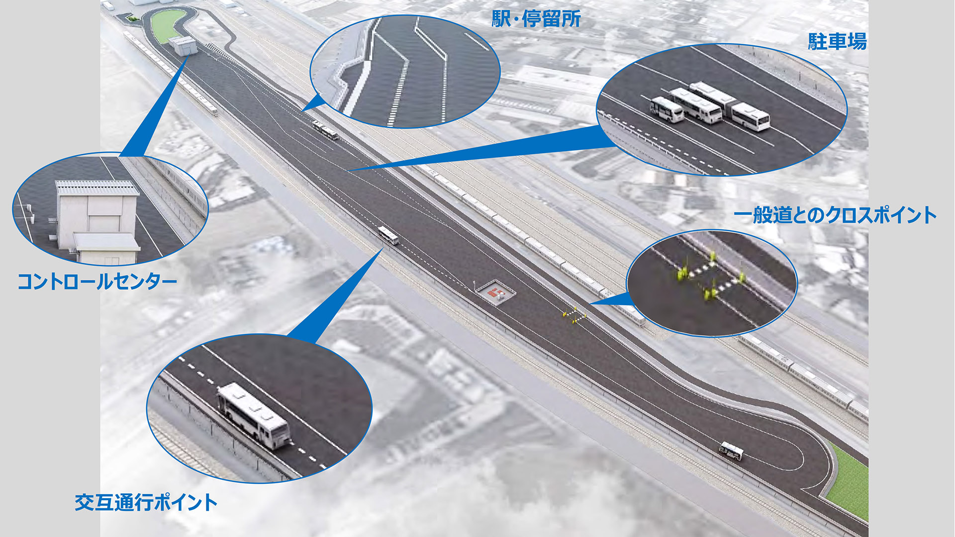 JR西日本網干総合車両所宮原支所野洲派出所内に整備した専用テストコース