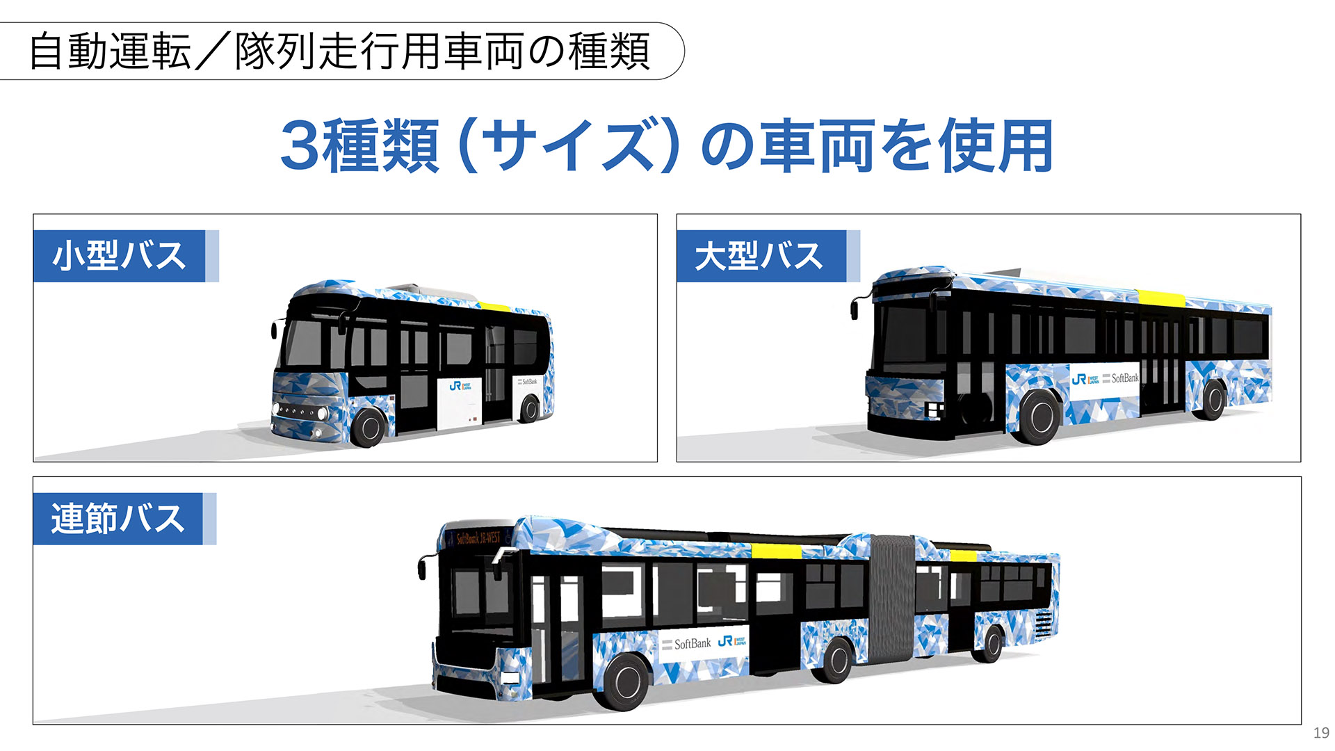 実証実験では3種類のバス車両を使用