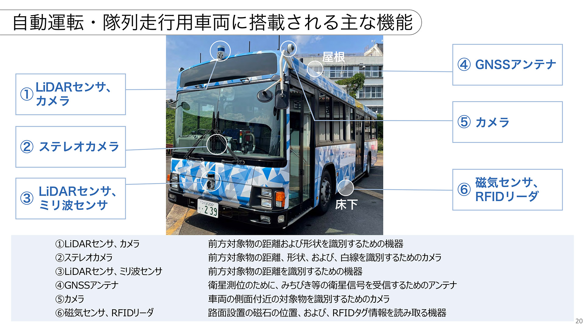 実証実験では3種類のバス車両を使用