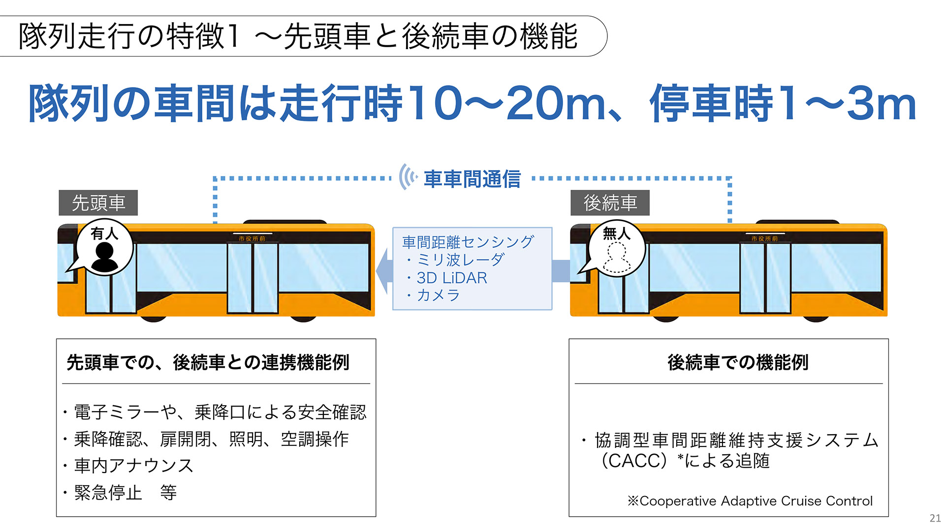 自動運転・隊列走行のイメージ