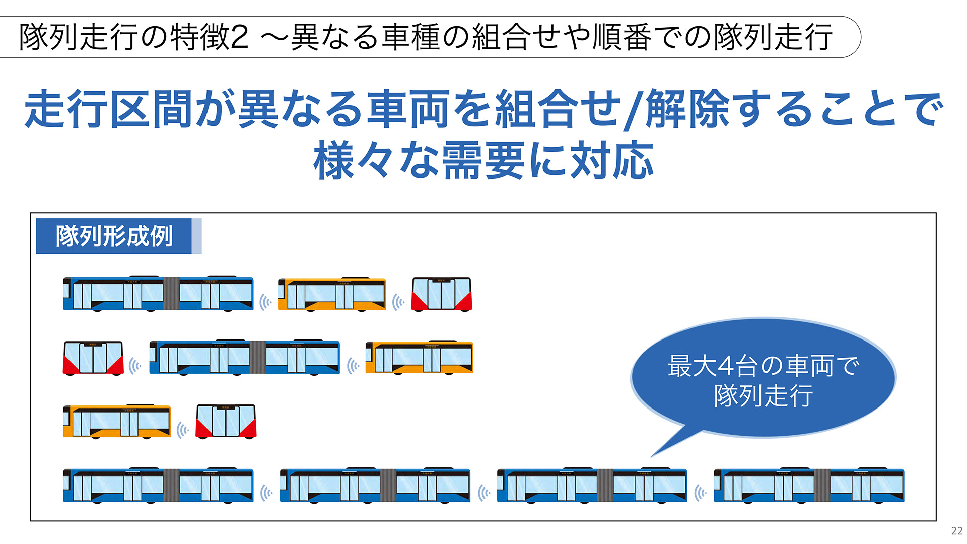 自動運転・隊列走行のイメージ
