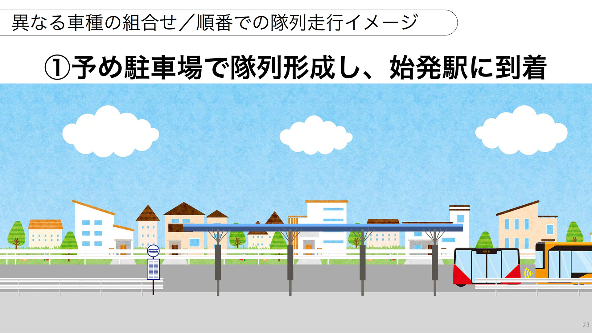 自動運転・隊列走行のイメージ