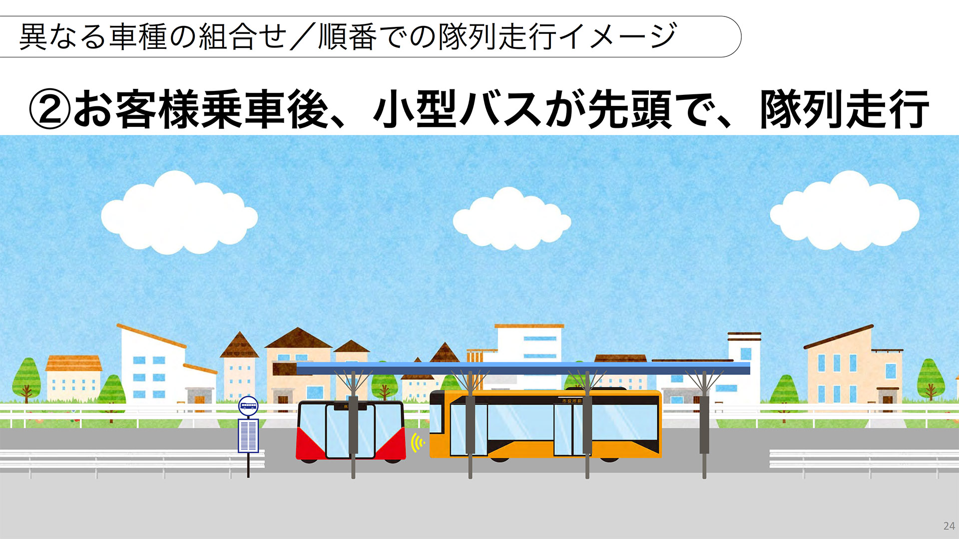 自動運転・隊列走行のイメージ