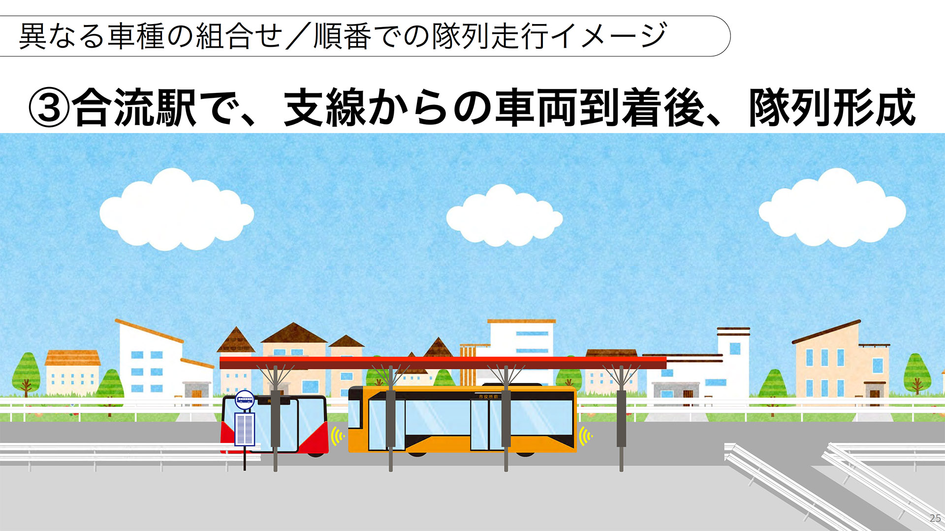 自動運転・隊列走行のイメージ