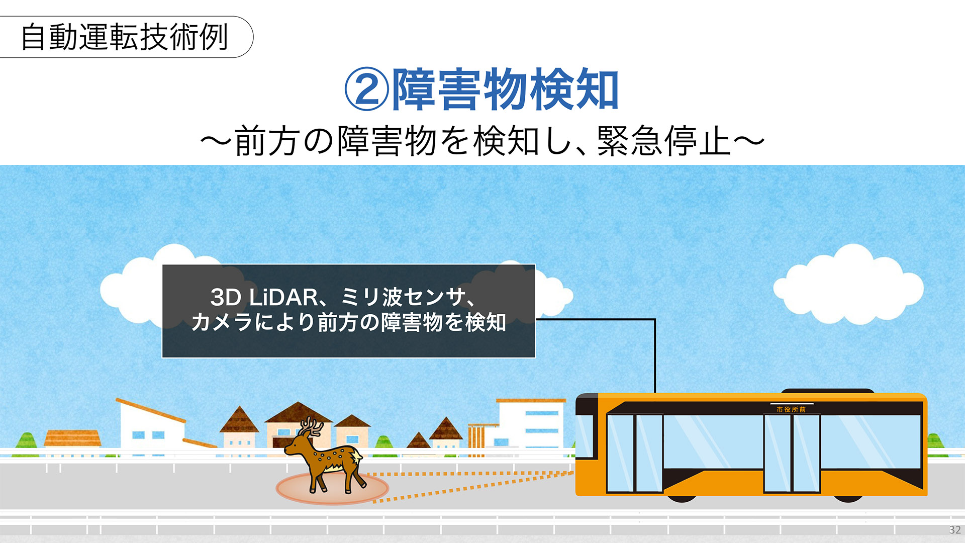 実証実験で検証する自動運転技術の例