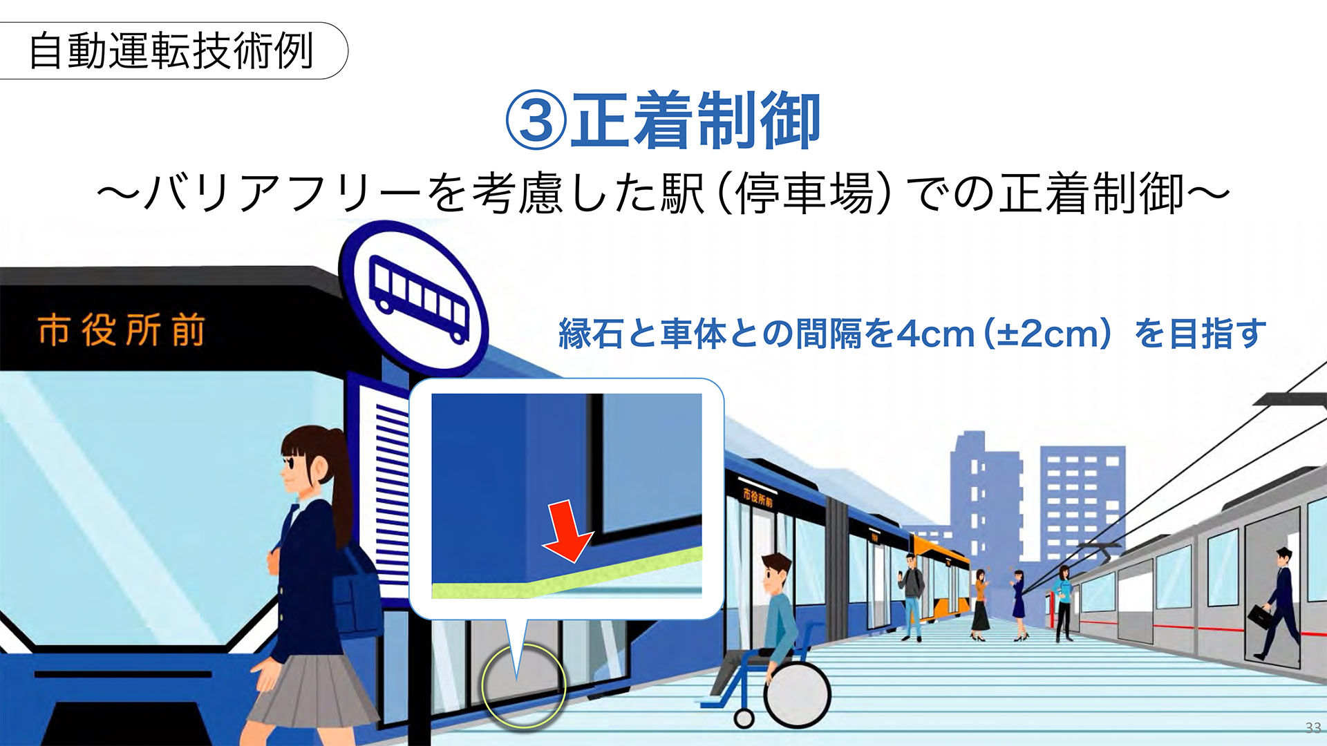 実証実験で検証する自動運転技術の例