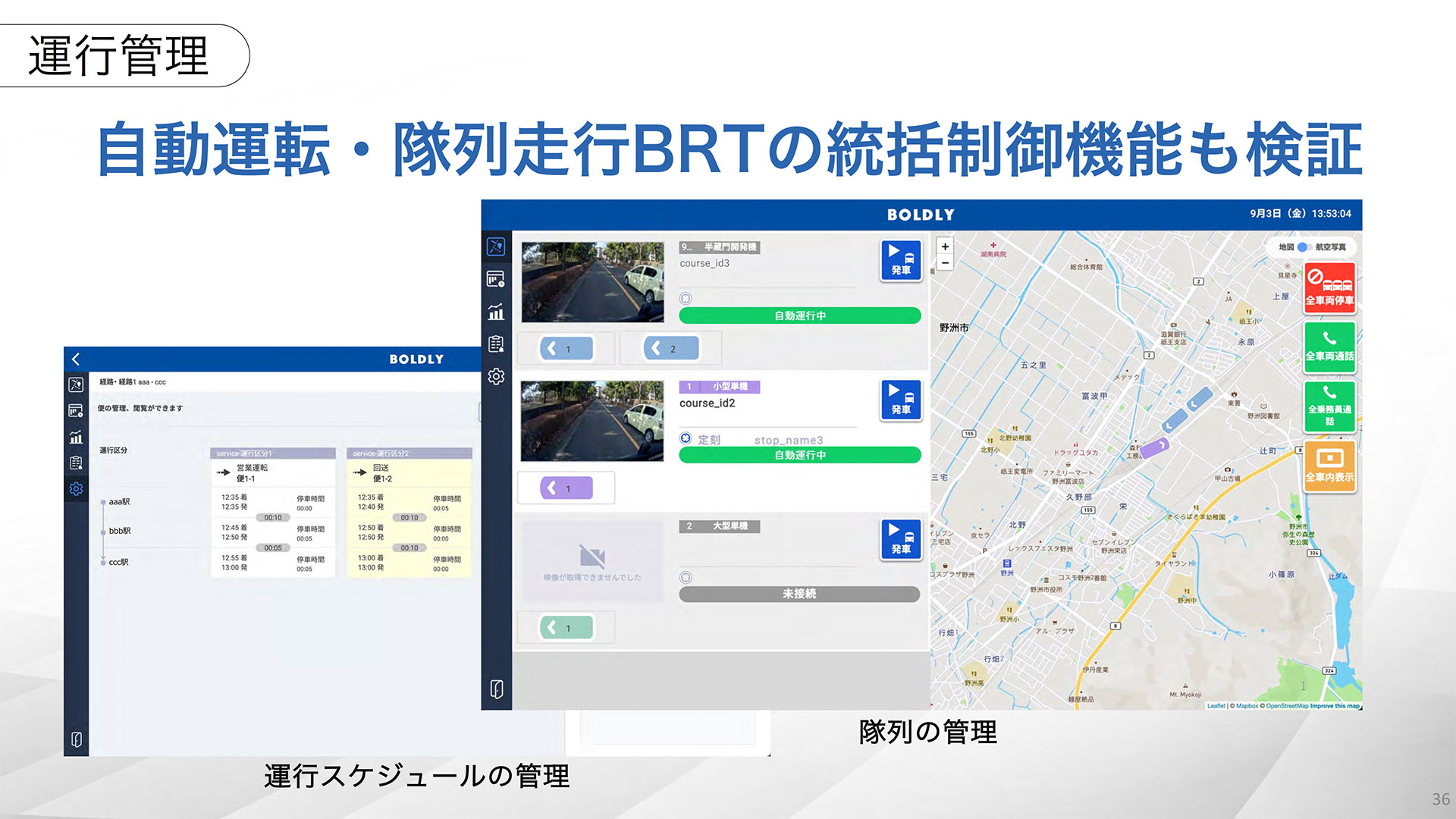 実証実験で検証する自動運転技術の例