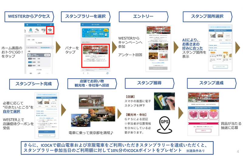 奥京都AI活用スタンプラリー