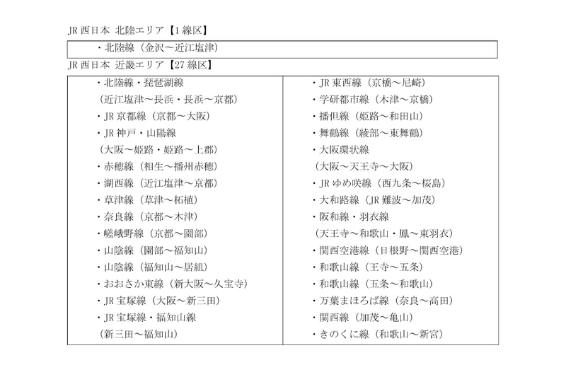 対象路線