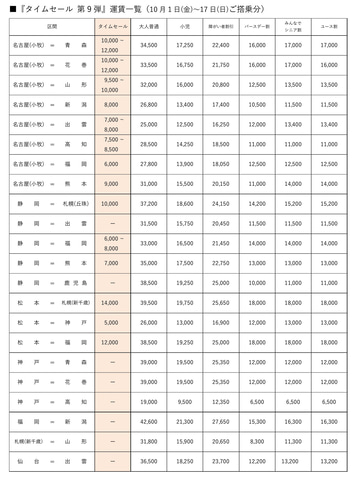 FDA、タイムセール第9弾。1区間5000円からの特別価格 - トラベル Watch