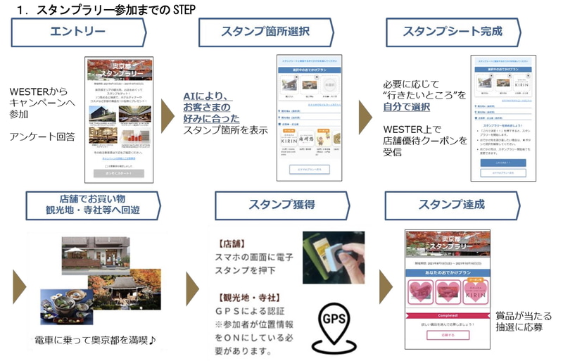 JR西日本はアプリ「WESTER」を活用した「奥京都スタンプラリー」を実施する