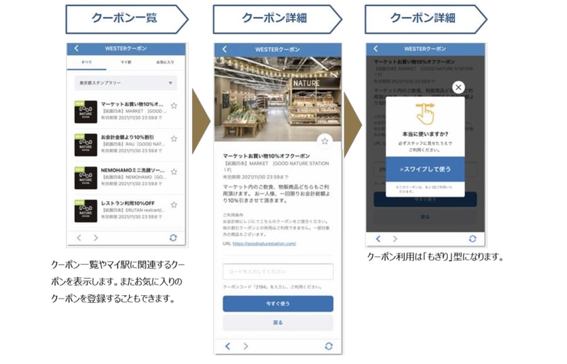 クーポン利用の流れ