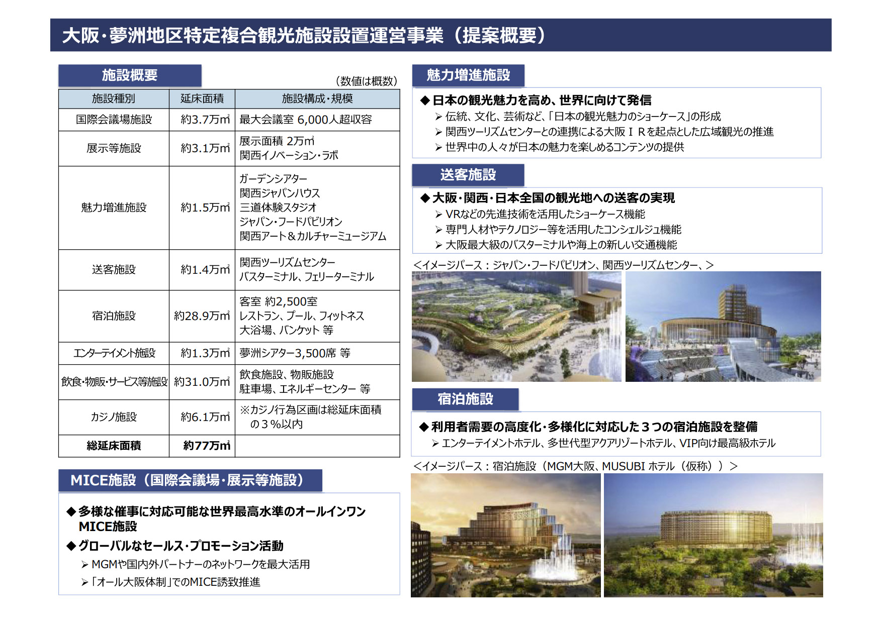提案概要