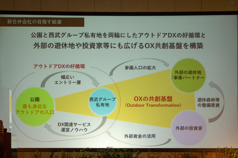 株式会社ステップアウトの事業スキーム