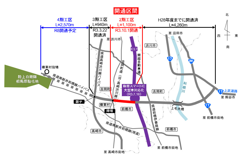 群馬県は県道南新井前橋線の2期工区、延長約1.1kmを10月1日12時に開通する