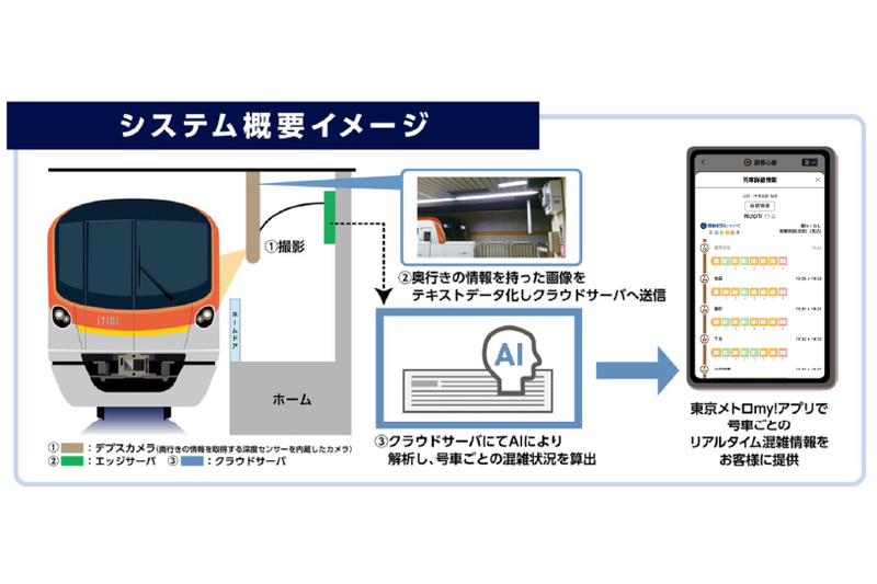リアルタイム混雑状況配信の対象路線を拡大