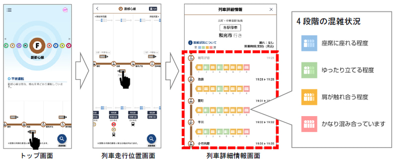混雑状況がすぐに確認できる