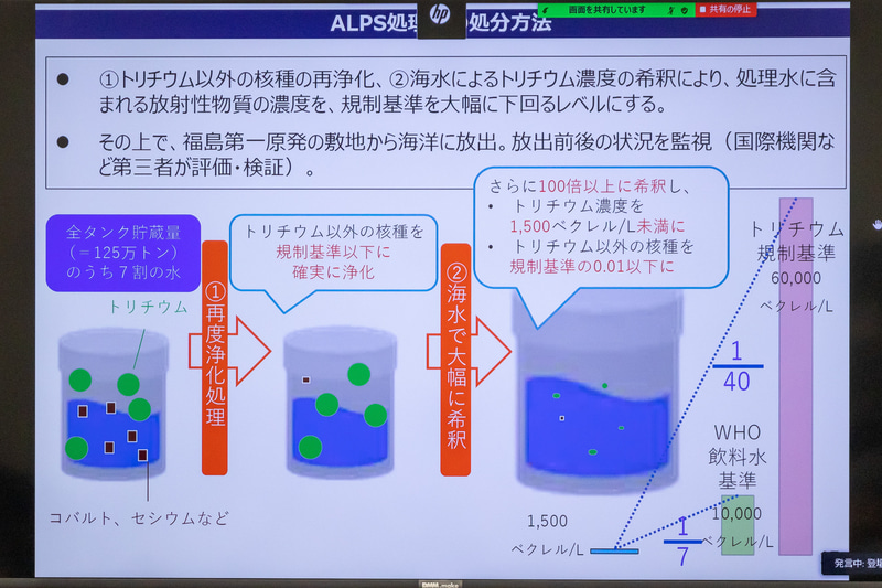 福島第一原子力発電所の現在の状況とALPS処理水の放出までを説明したスライド