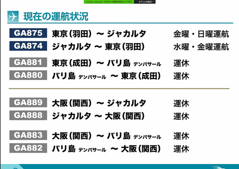 インドネシア 外国人旅行者受け入れに向けた取り組みを紹介 ガルーダ インドネシア航空の成田 関空 デンパサールは22年3月以降再開見込み トラベル Watch