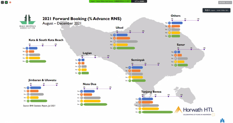 こちらは現時点での今年12月までのエリア別の宿泊予約状況。どのエリアも10％に満たない状況だ