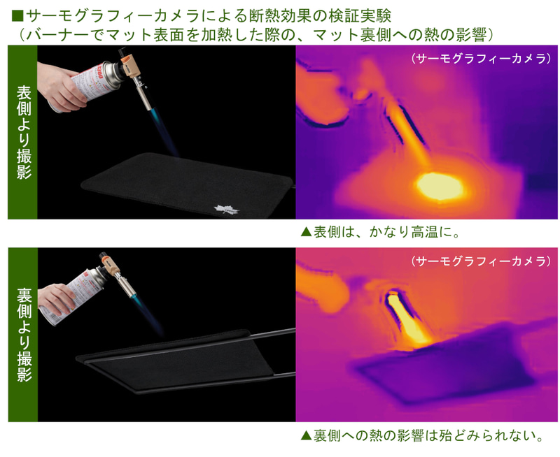 耐熱効果の検証実験