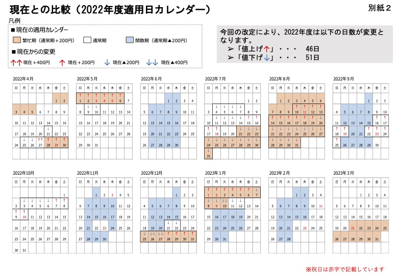 現在と改定後の比較