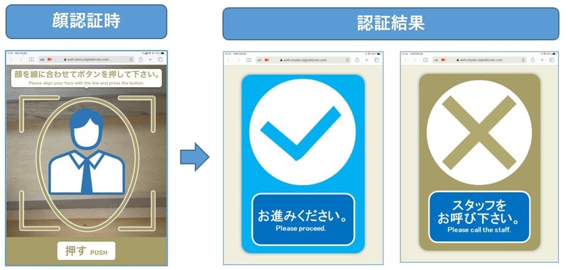 NECは富士山トレッキングツアーで顔認証のワクチン接種/PCR検査結果確認を行なう