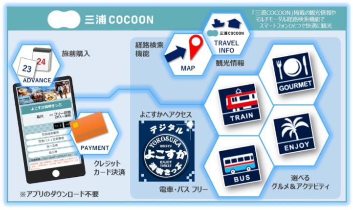 三浦COCOON