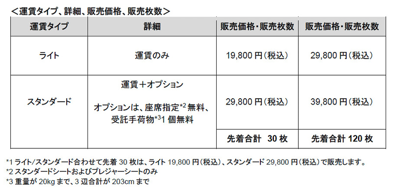 Peachホーダイパス