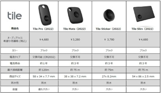 新ラインナップ商品