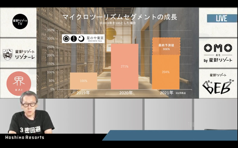 「マイクロツーリズム」需要への対策強化で利益を生む構造へ