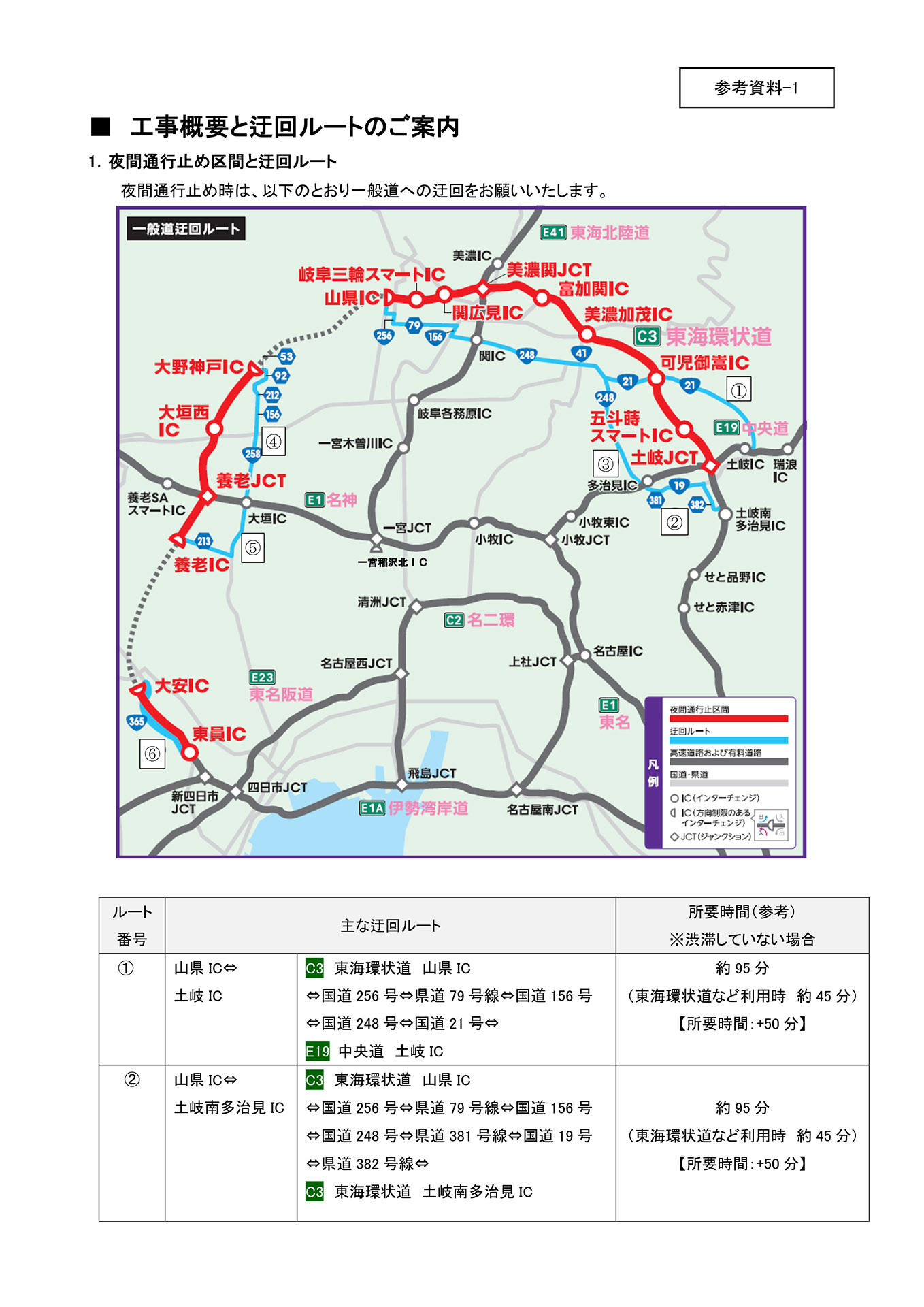 迂回路と乗り継ぎ料金調整