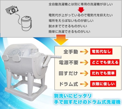 電気なしで洗濯から脱水まで行なえる