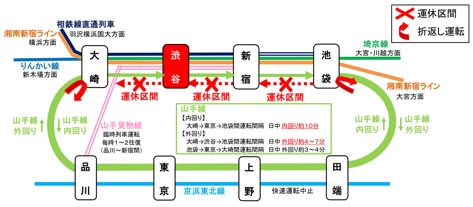 JR東日本は今週末の10月23日～24日に山手線内回りでJR発足後最長となる長時間運休を行なう