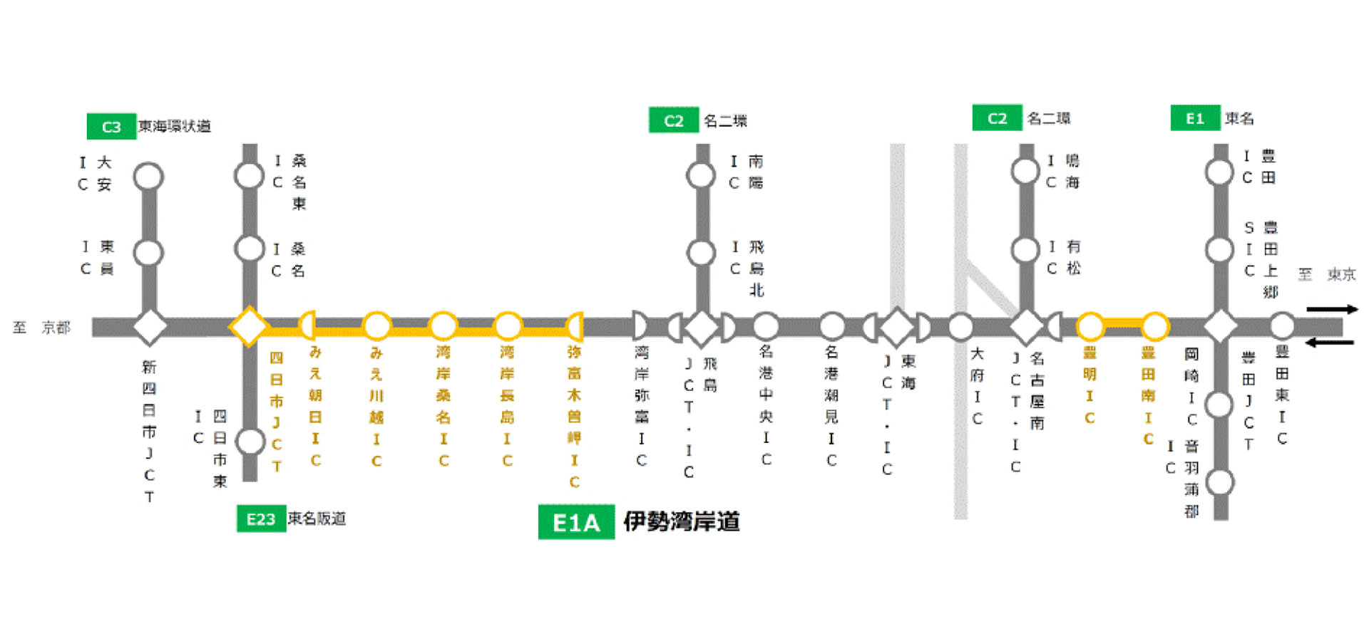 昼夜連続・車線規制実施区間