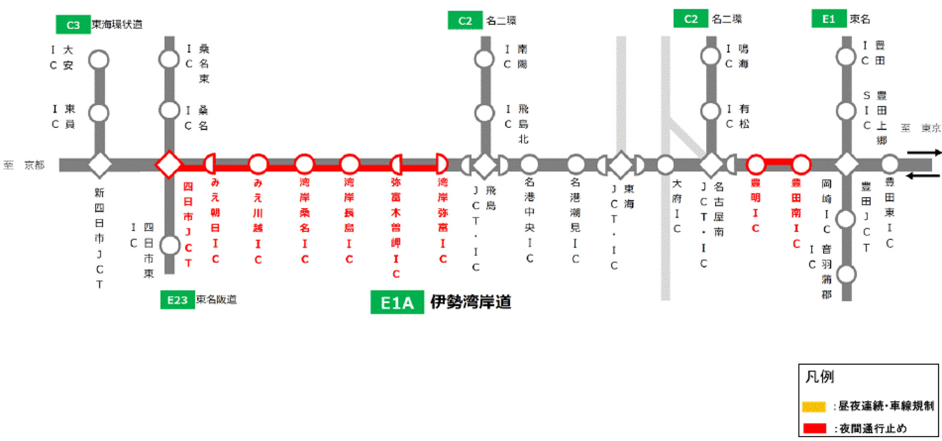 夜間通行止め実施区間